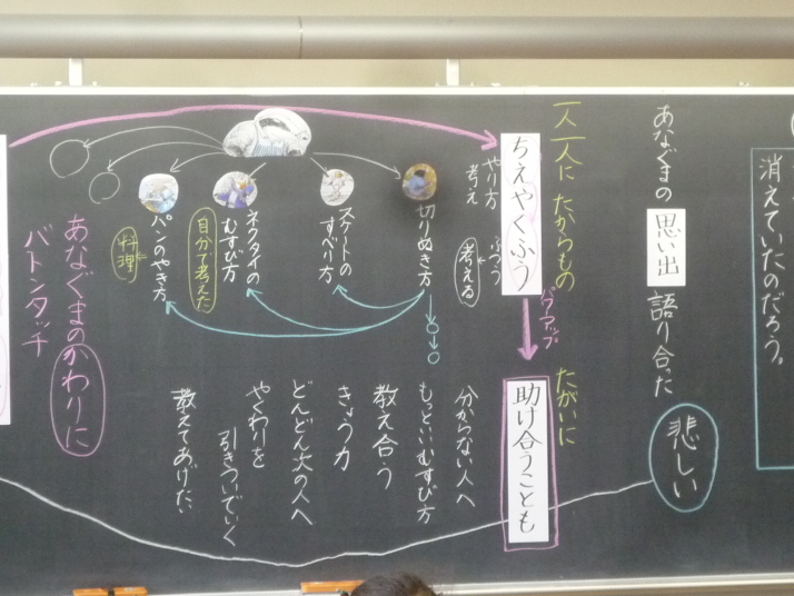の 悲しみ は きえ て い た の だろう か を 学習 問題 に し た 本時 の 展開 です